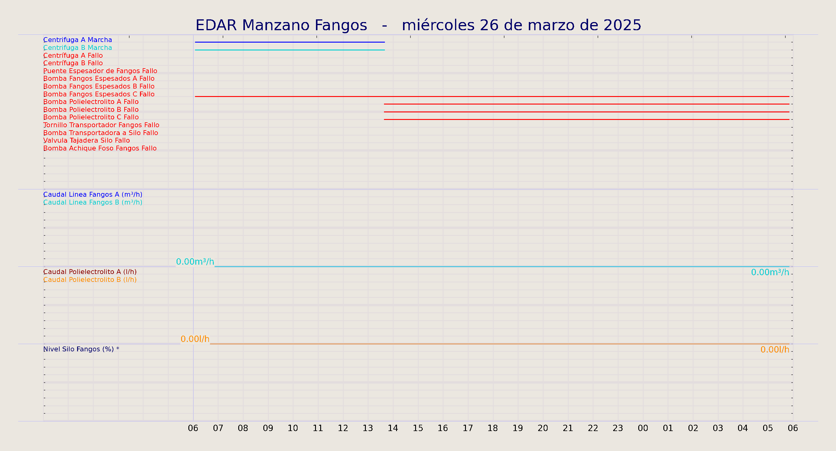../../imagenes/vid/2025/EDAR Manzano Fangos/2025-03-26 EDAR Manzano Fangos.png